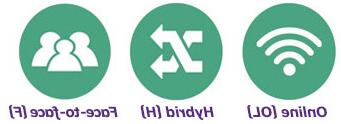 course format icons - online, hybrid, face-to-face